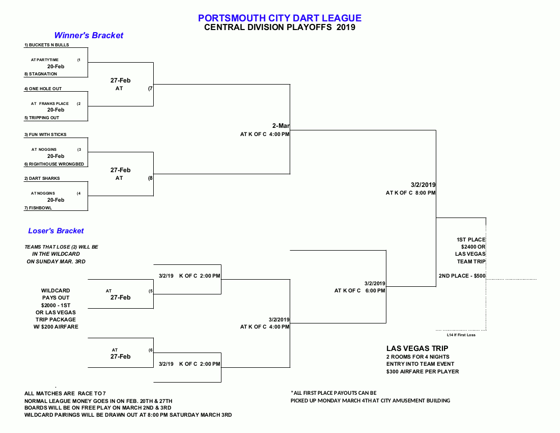 PCDL CENTRAL PLAYOFF 2019 (1) – CITY AMUSEMENT LEAGUE SYSTEM